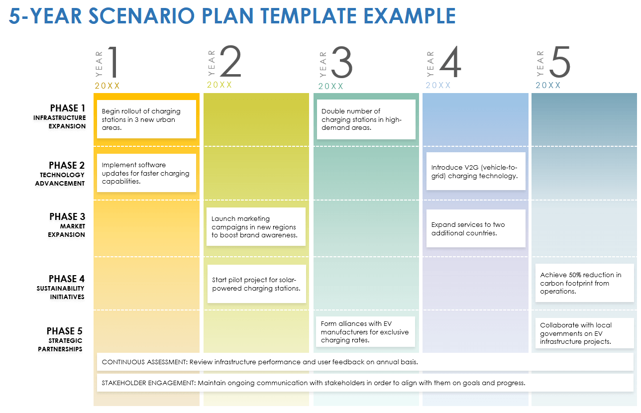 5-Year Scenario Plan Template Example