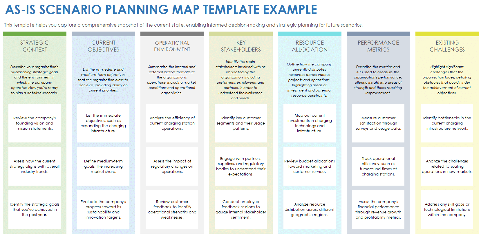 As Is Scenario Planning Map Template Example