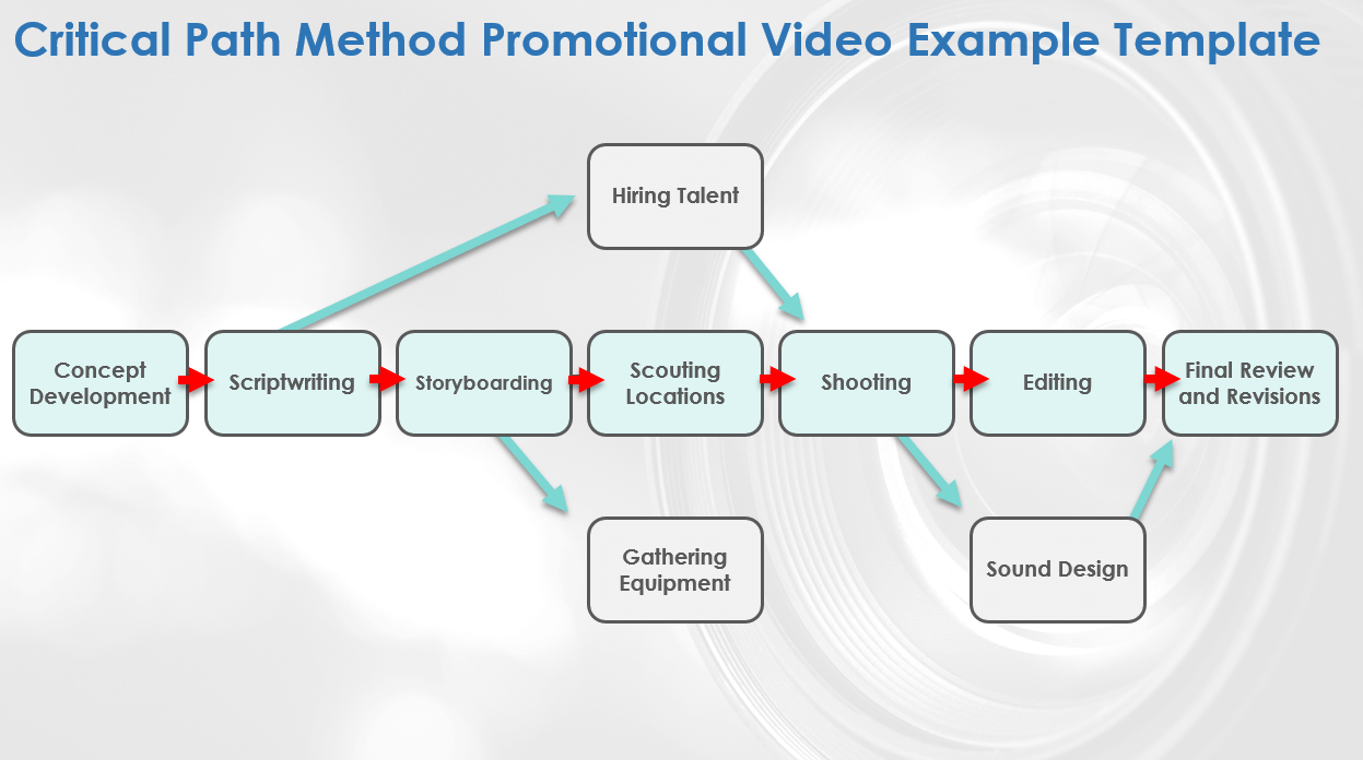 Critical Path Method Promotional Video Example Template