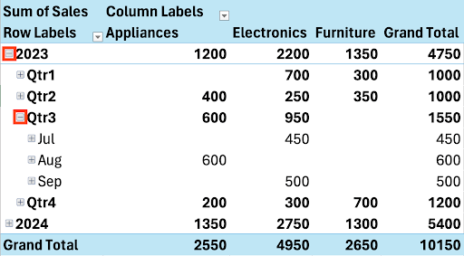 Excel Pivot Table Expand Data
