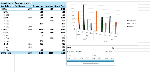 Excel Pivot Table Final Chart