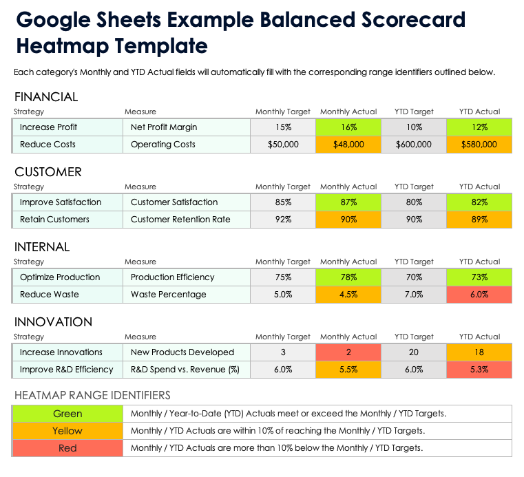 Google Sheets Example Balanced Scorecard Heatmap Template