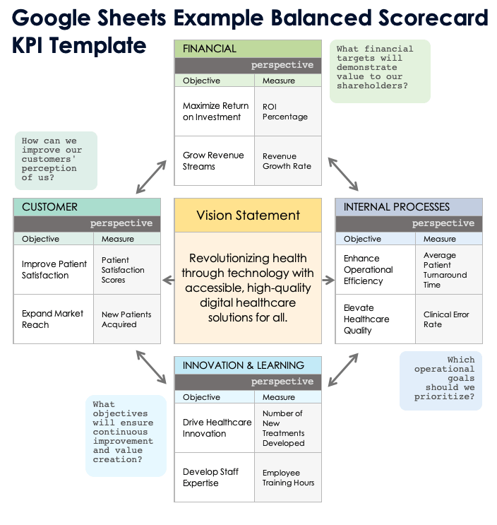 Google Sheets Example Balanced Scorecard KPI Template