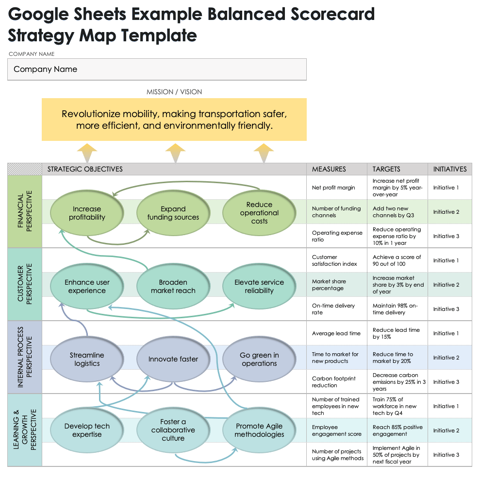 Google Sheets Example Balanced Scorecard Strategy Map Template