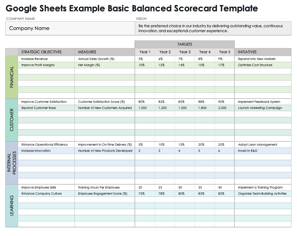 Google Sheets Example Basic Balanced Scorecard Template
