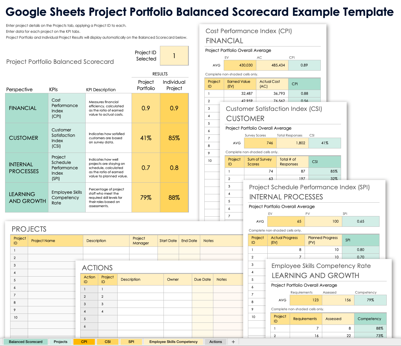Google Sheets Project Portfolio Balanced Scorecard Template