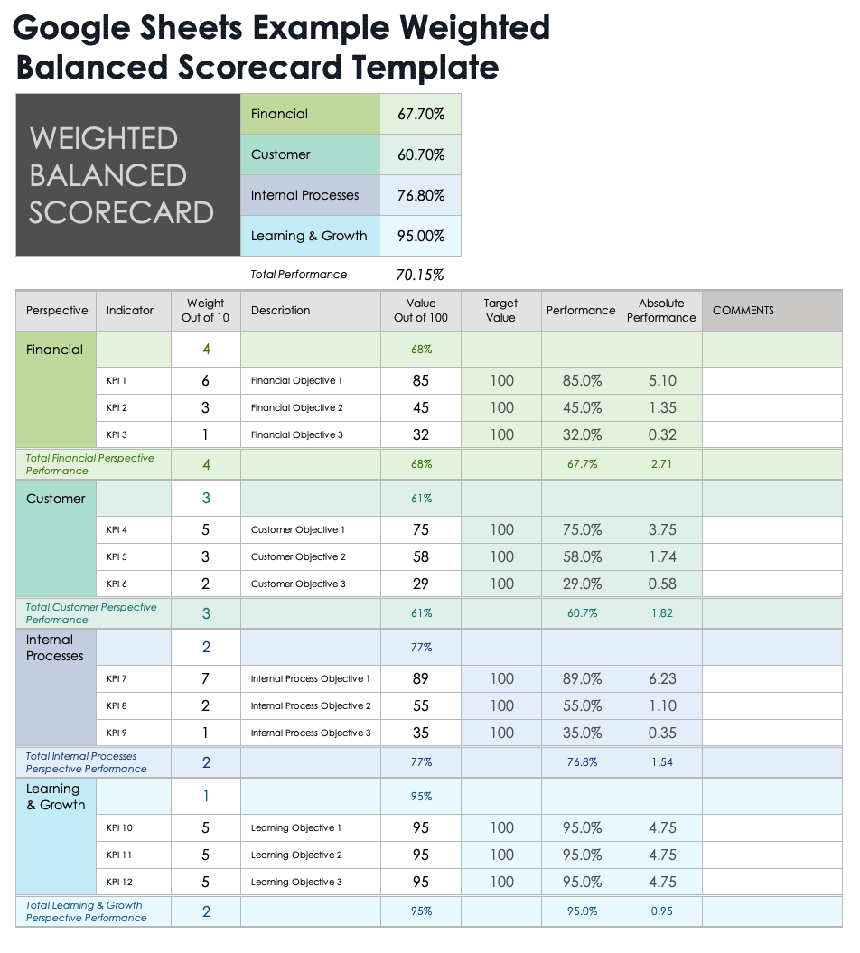 Google Sheets Weighted Balanced Scorecard Example Template