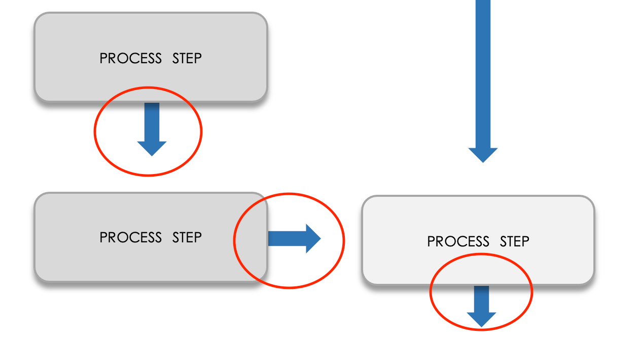 MS Word Flowchart 5