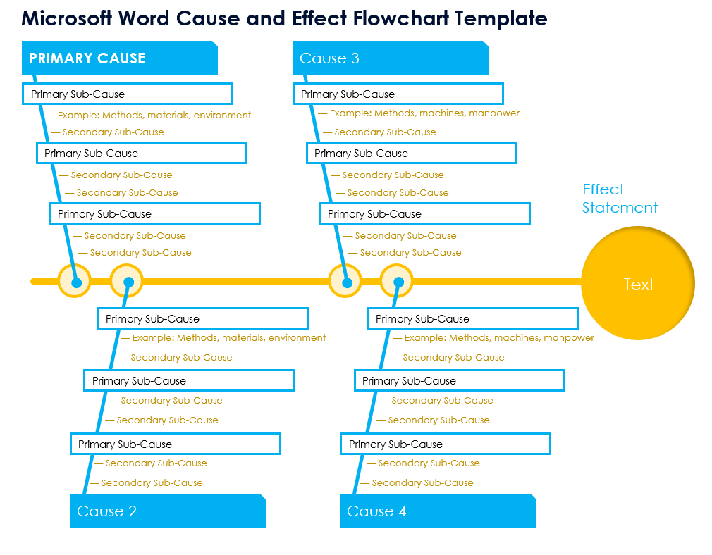 Microsoft Word Cause and Effect Flowchart Template