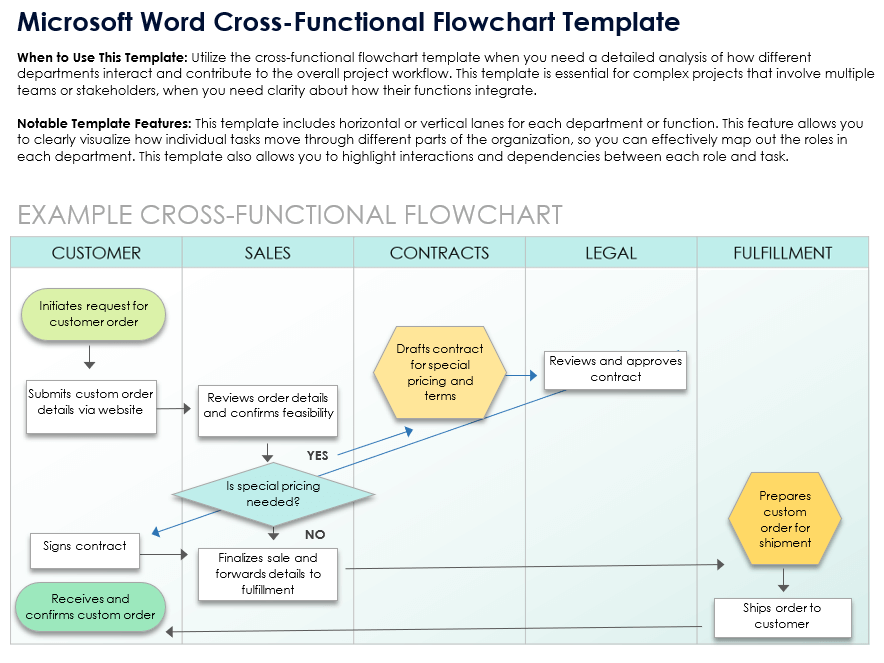 Microsoft Word Cross Functional Flowchart Template