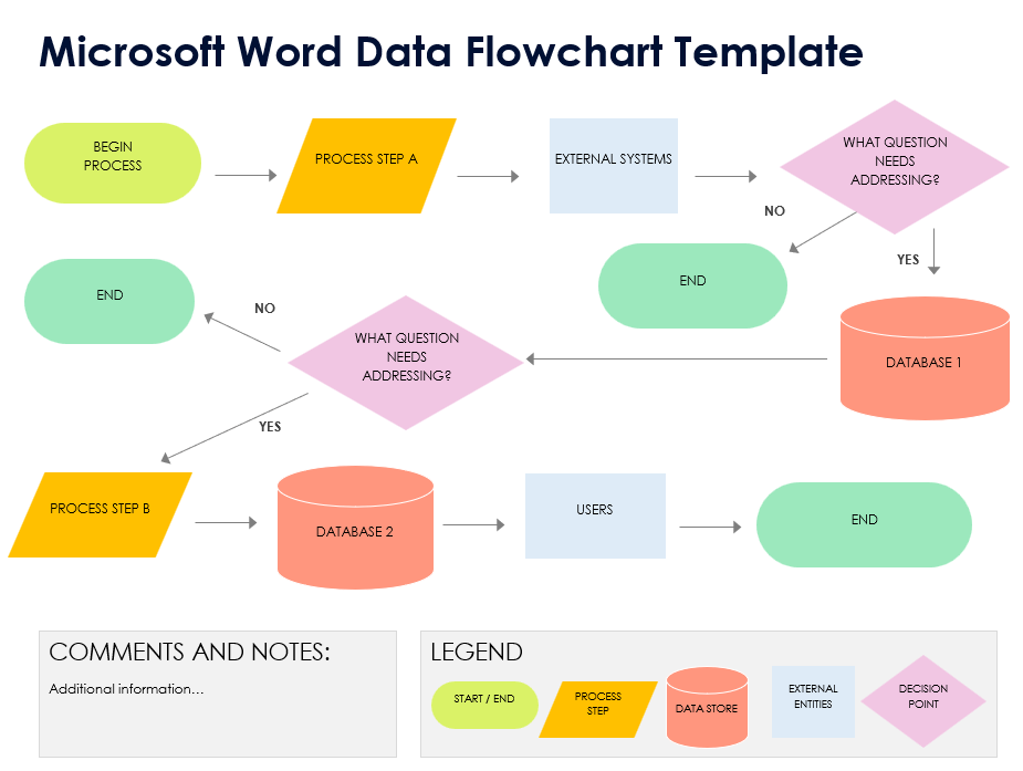 Microsoft Word Data Flowchart Template