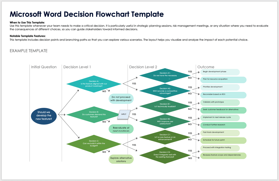 Microsoft Word Decision Flowchart Template