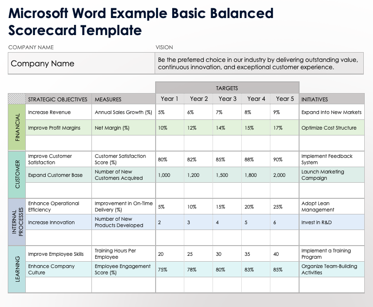 Microsoft Word Example Basic Balanced Scorecard Template
