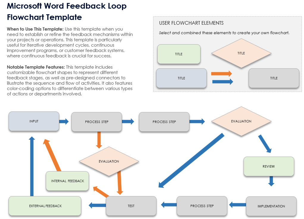 Microsoft Word Feedback Loop Flowchart Template