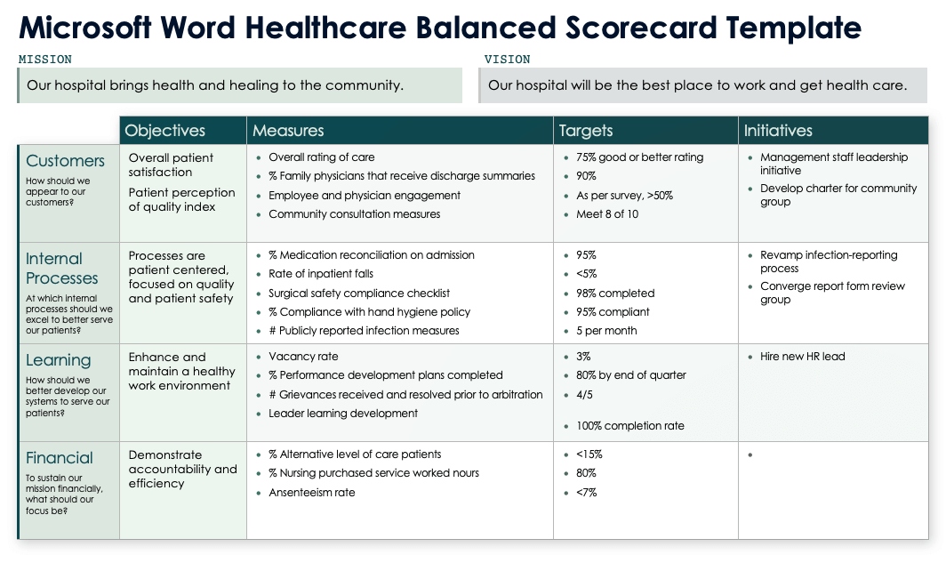Microsoft Word Healthcare Balanced Scorecard Template