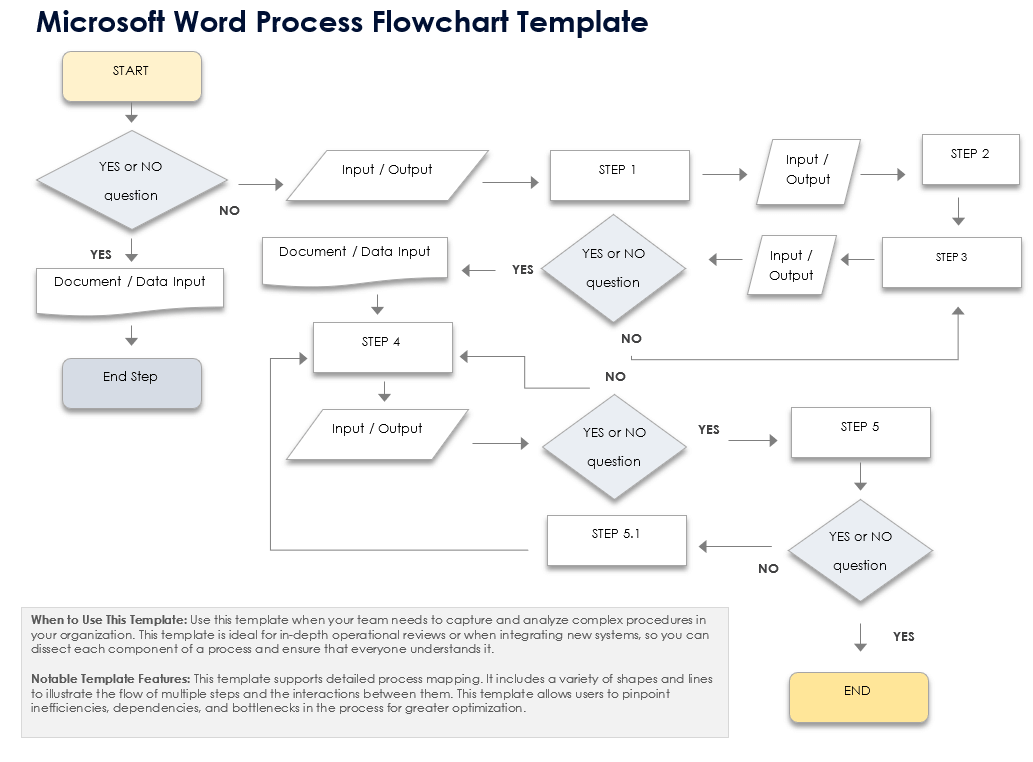 Microsoft Work Process Flowchart Template