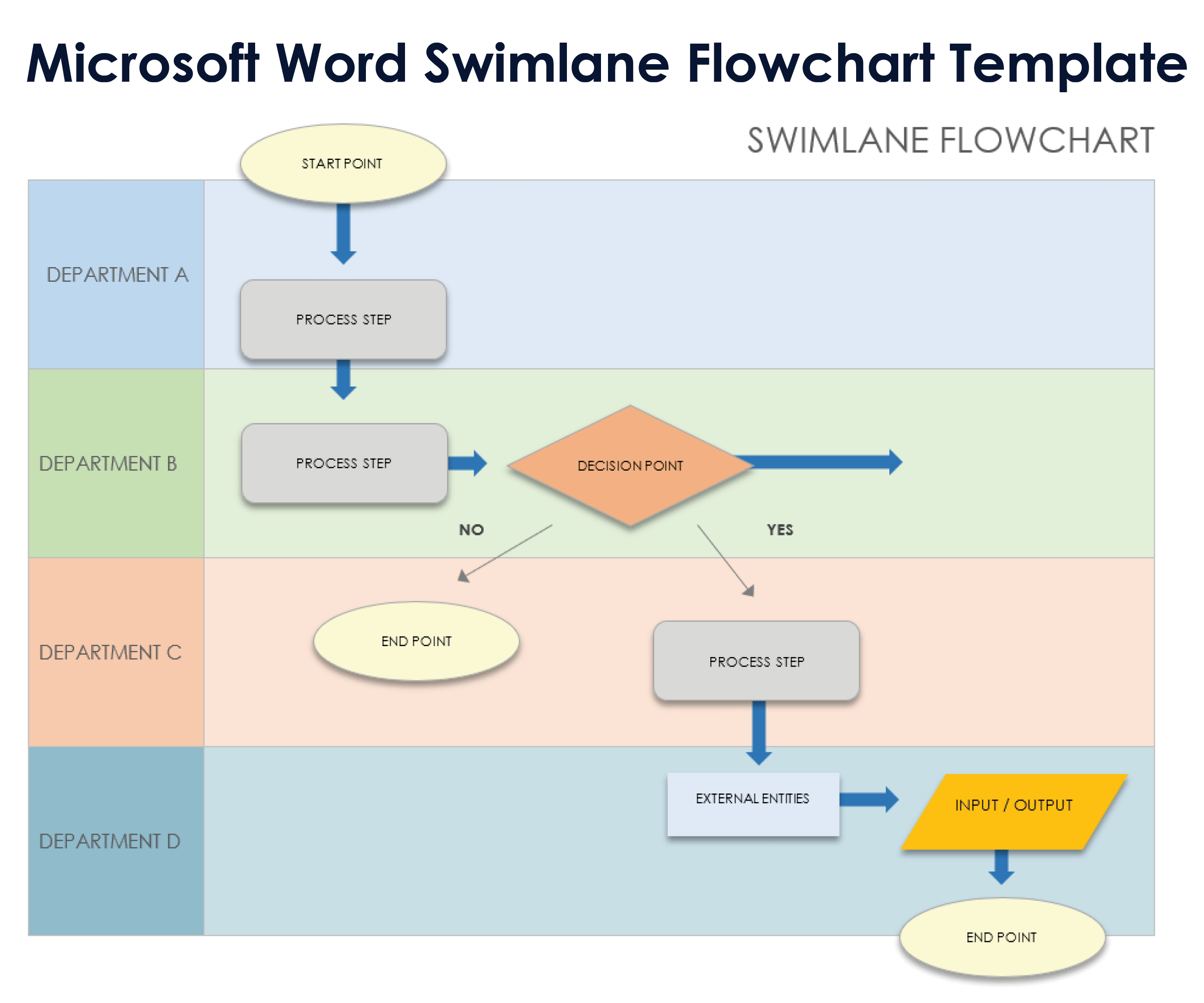 Microsoft Word Swimlane Flowchart Template