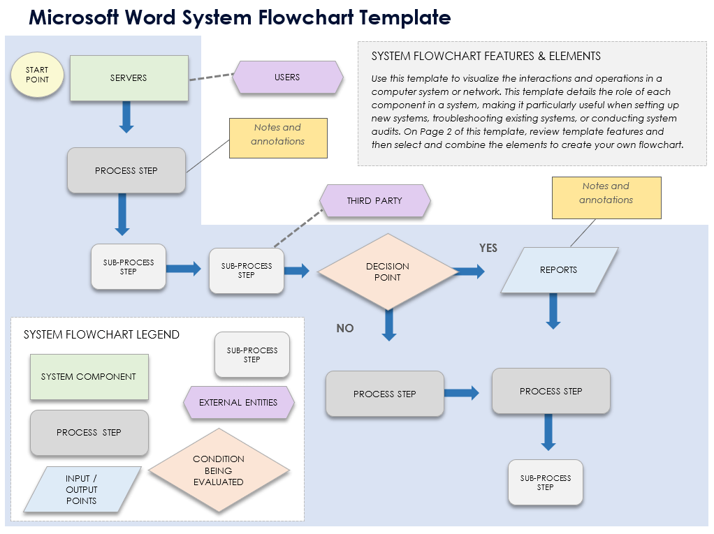 Microsoft Word System Flowchart Template