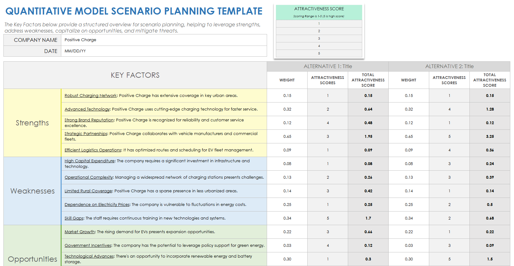 Quantitative Model Scenario Planning Template