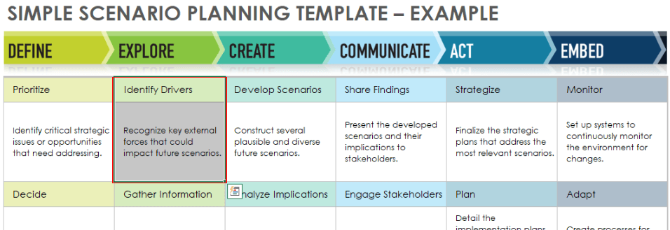 Simple Scenario Planning Template Customize