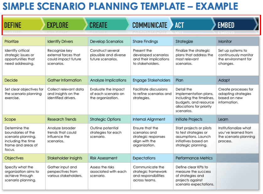 Simple Scenario Planning Template Example