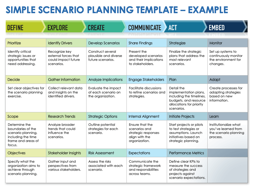 28 Free Scenario Planning Templates: All Format, Editable