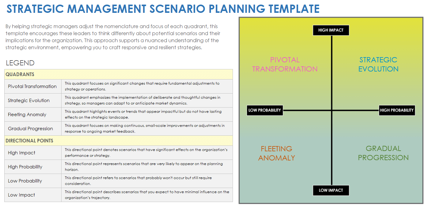 Strategic Management Scenario Planning Template
