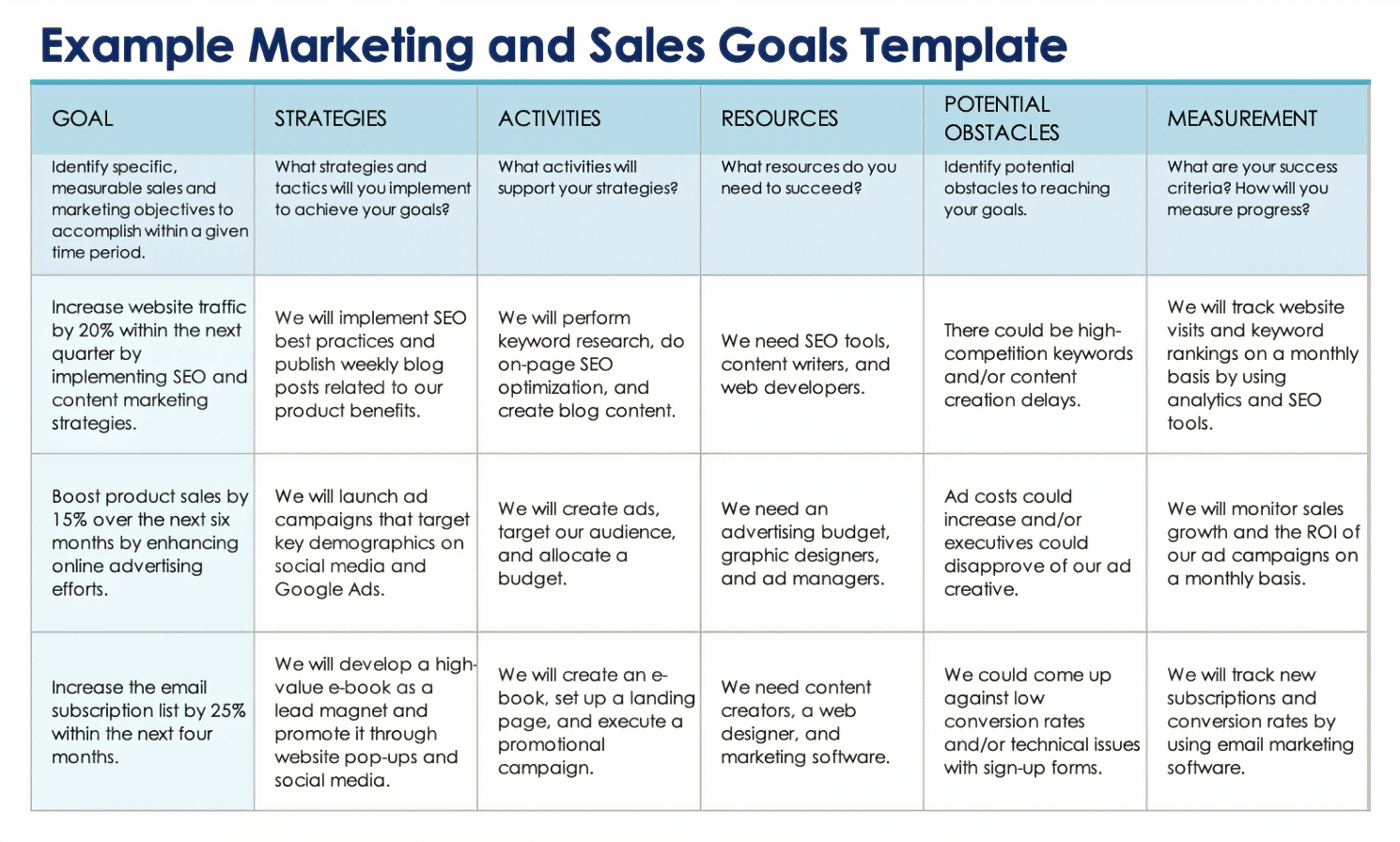 example marketing and sales goals template