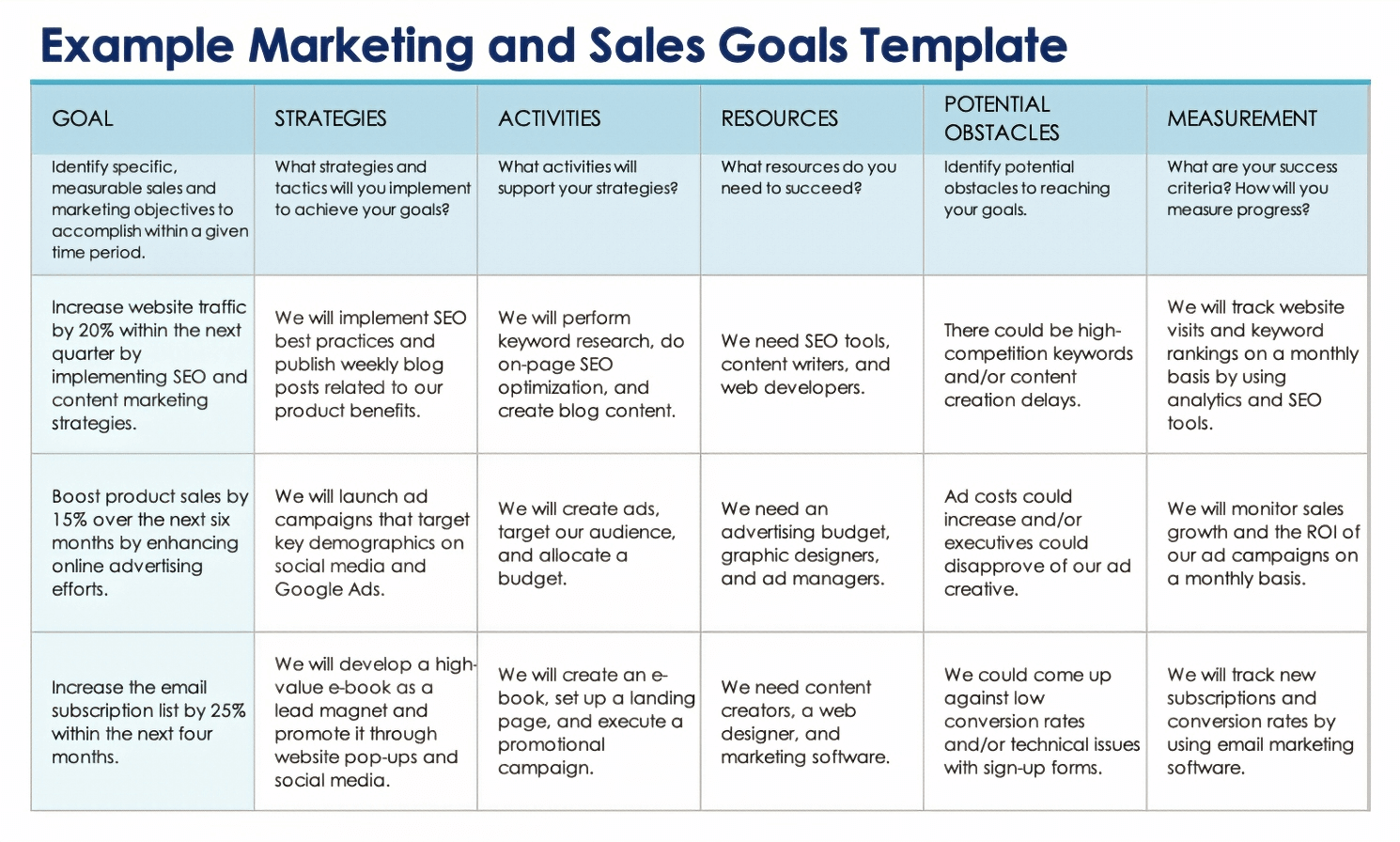 53 Smart Marketing Objectives & Goals with Cheatsheet