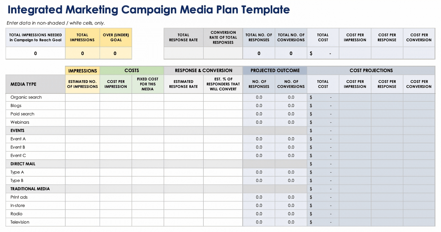 integrated marketing campaign media plan template