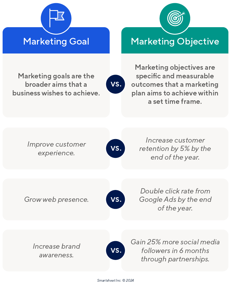 marketing objective versus marketing goal