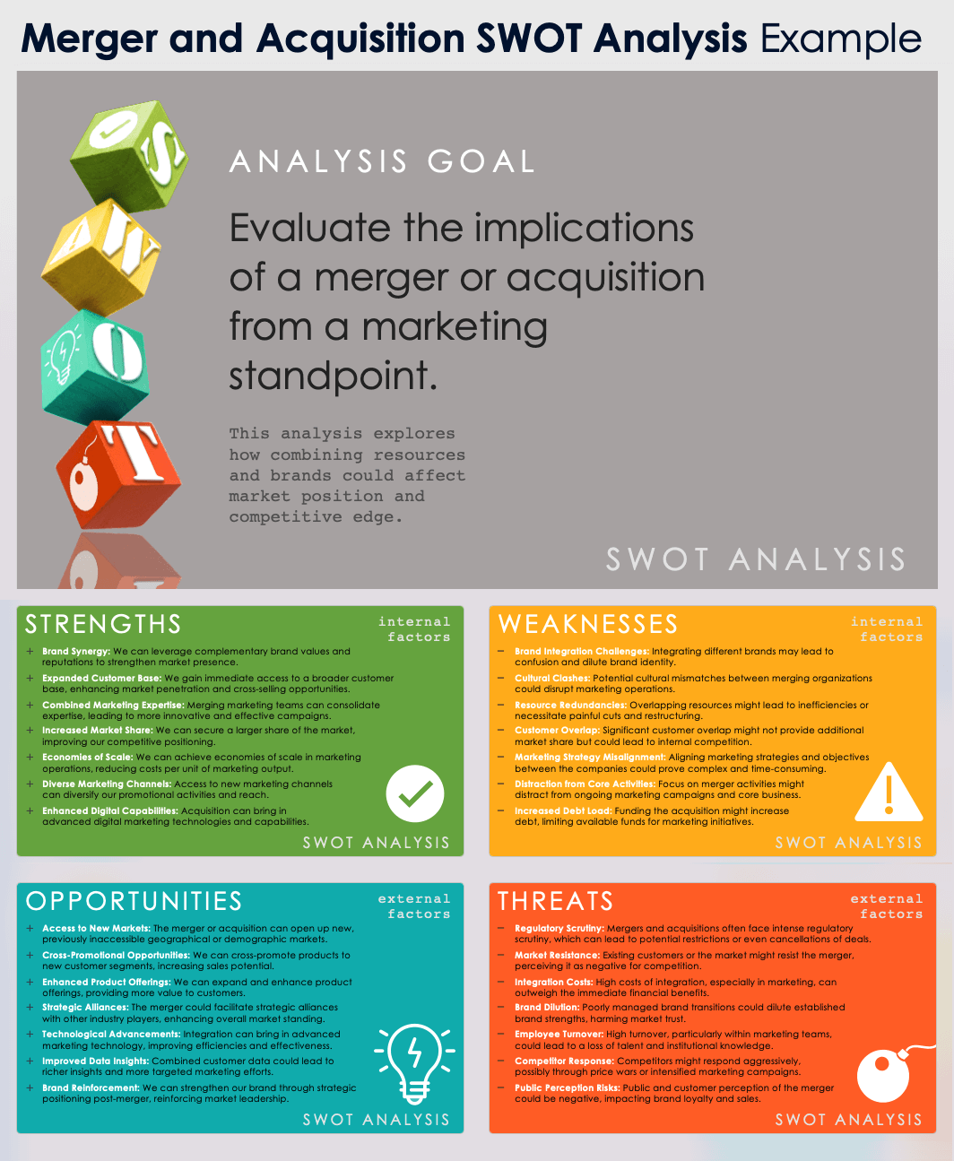 Merger and Acquisition SWOT Analysis Example