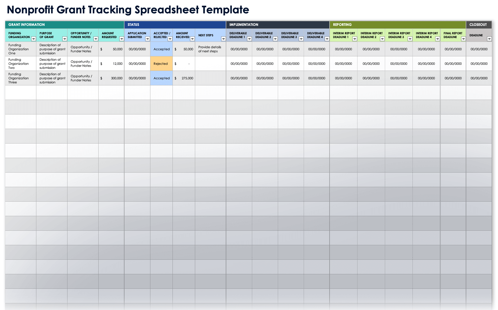 Nonprofit grant tracking spreadsheet template