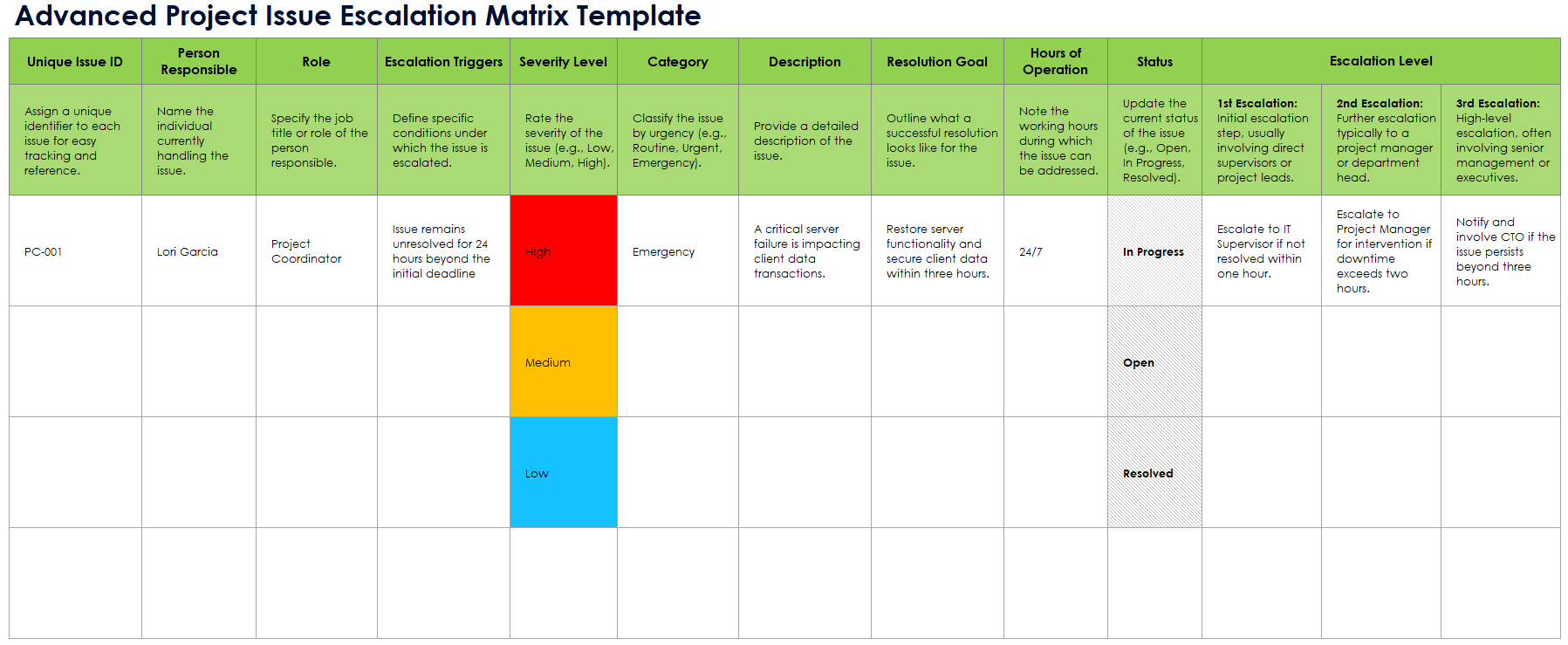 Advanced Project Issue Escalation Matrix Template