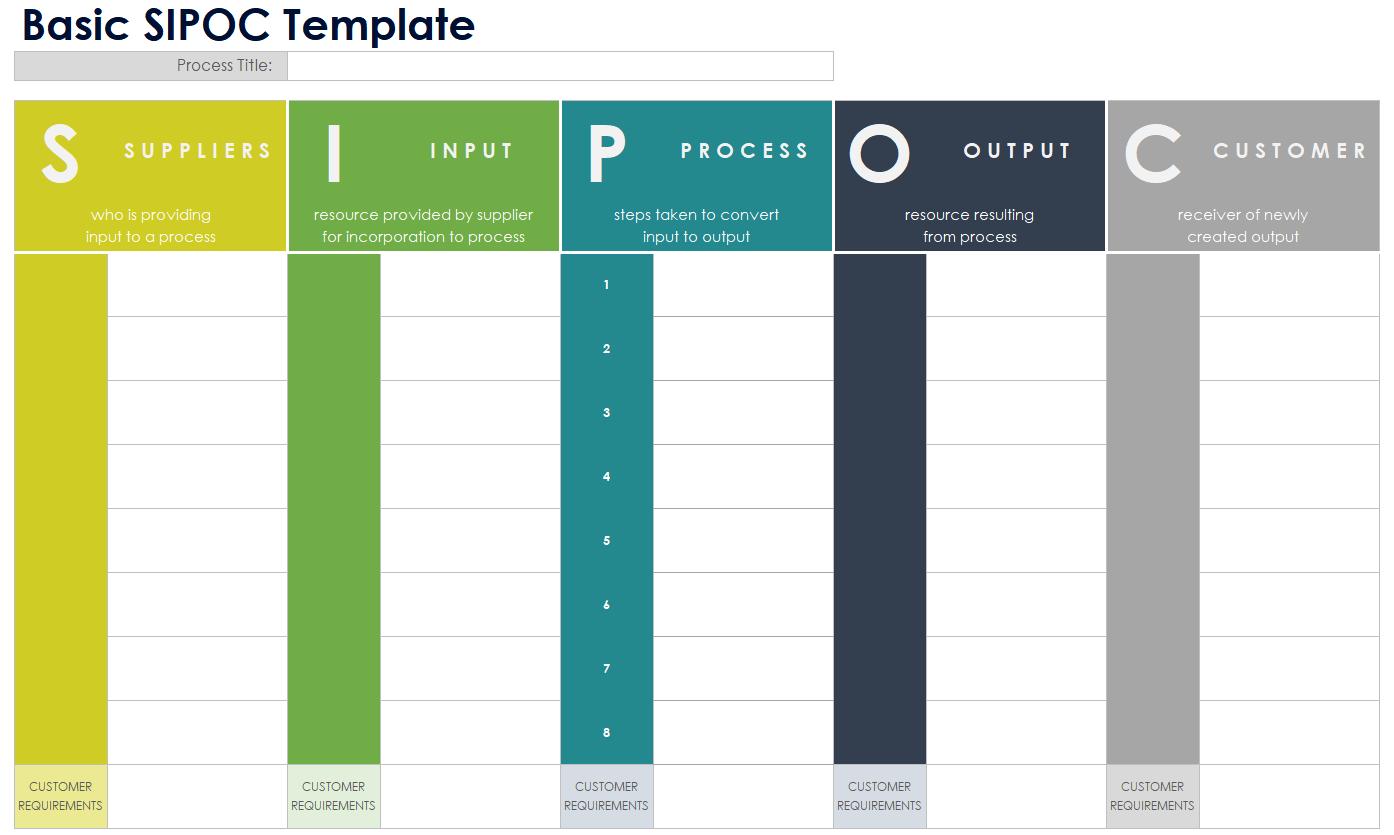 Free SIPOC Diagram Templates: All Formats