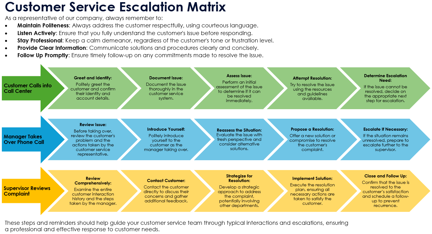 Customer Service Escalation Matrix Template