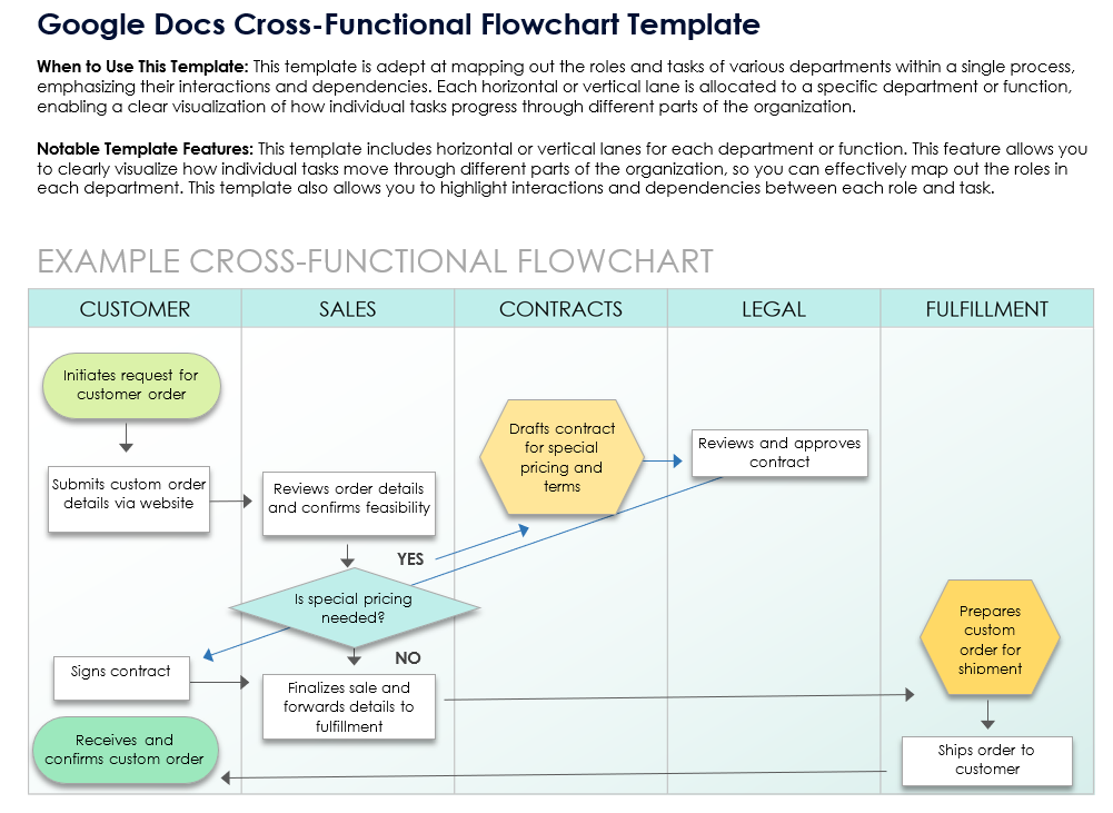 Google Docs Cross Functional Flowchart Template