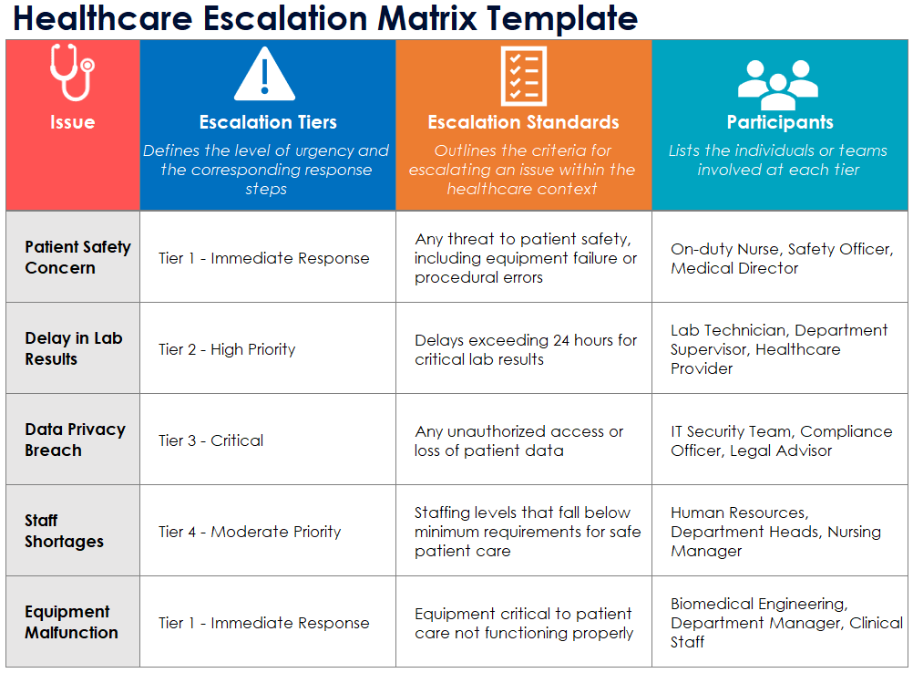 Healthcare Escalation Matrix Template