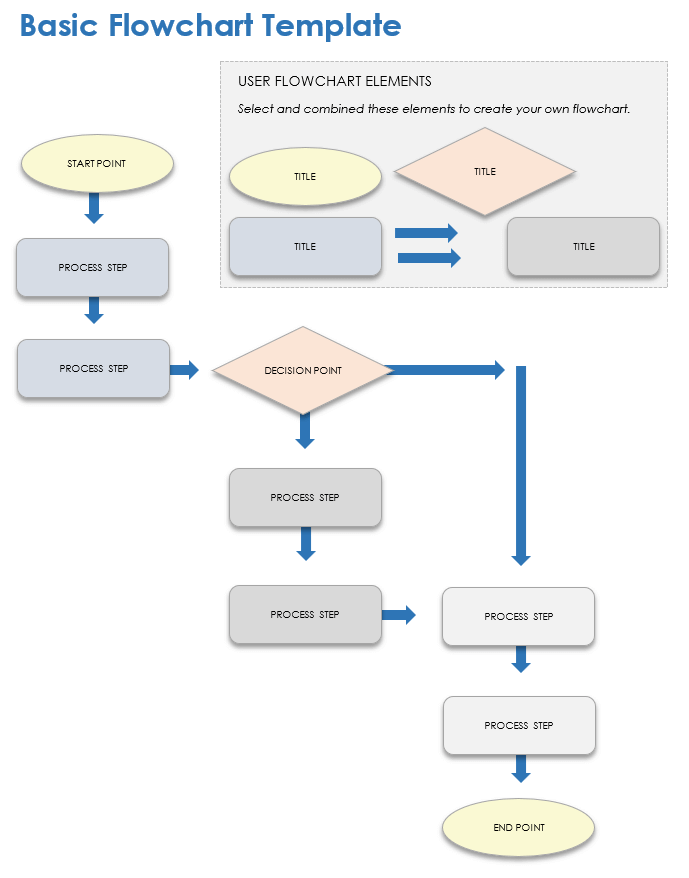 MS Word Flowchart 01