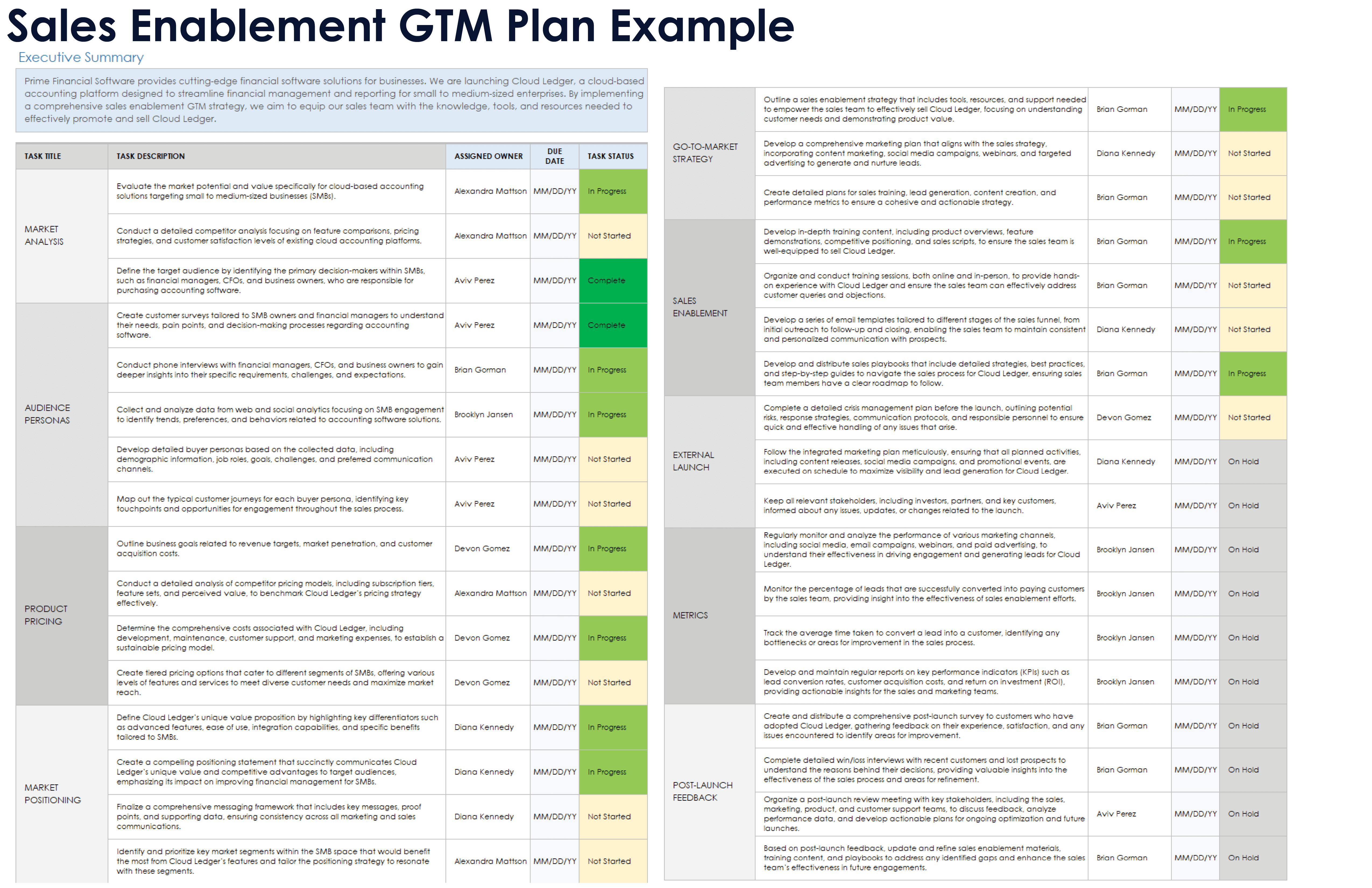 Sales Enablement GTM Plan Example