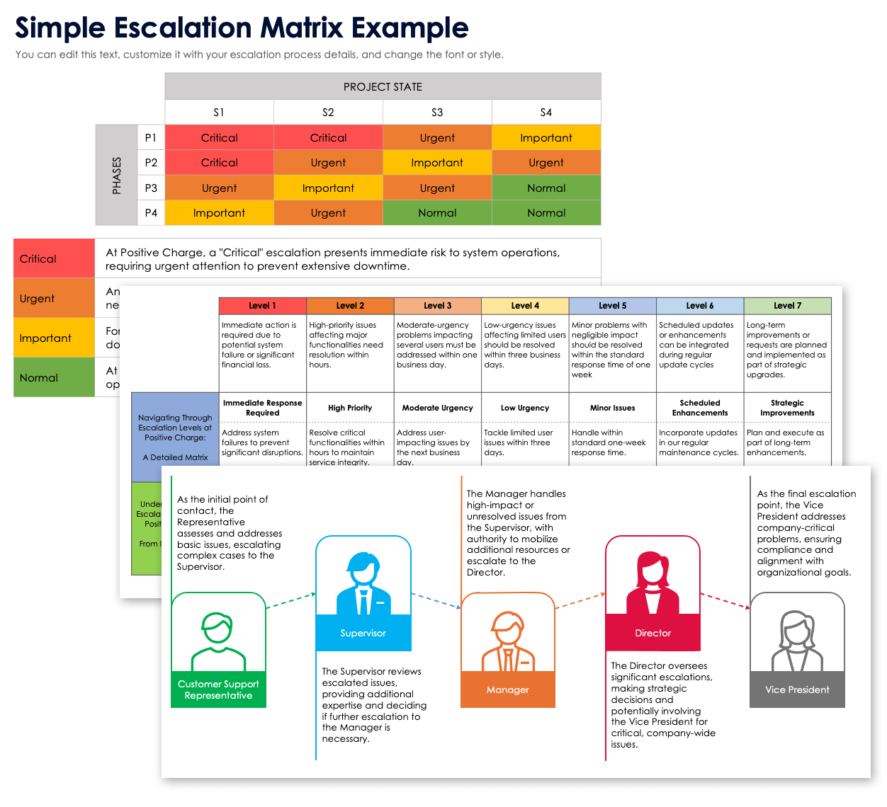 Simple Escalation Matrix Template Example