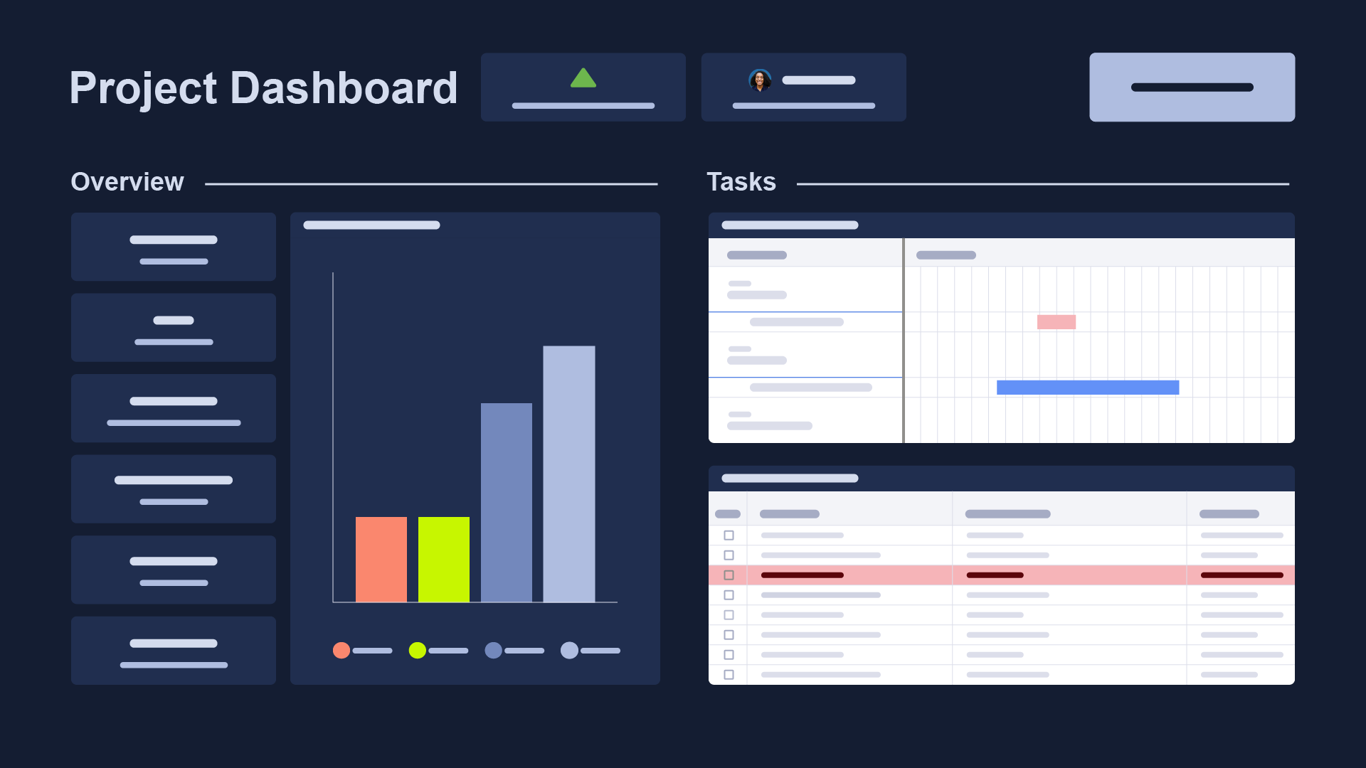 Smartsheet dashboard example 