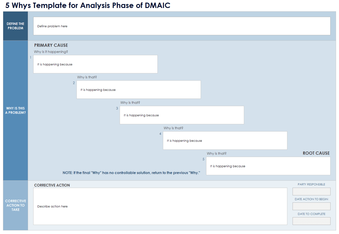 5 Whys Template for Analysis Phase of DMAIC