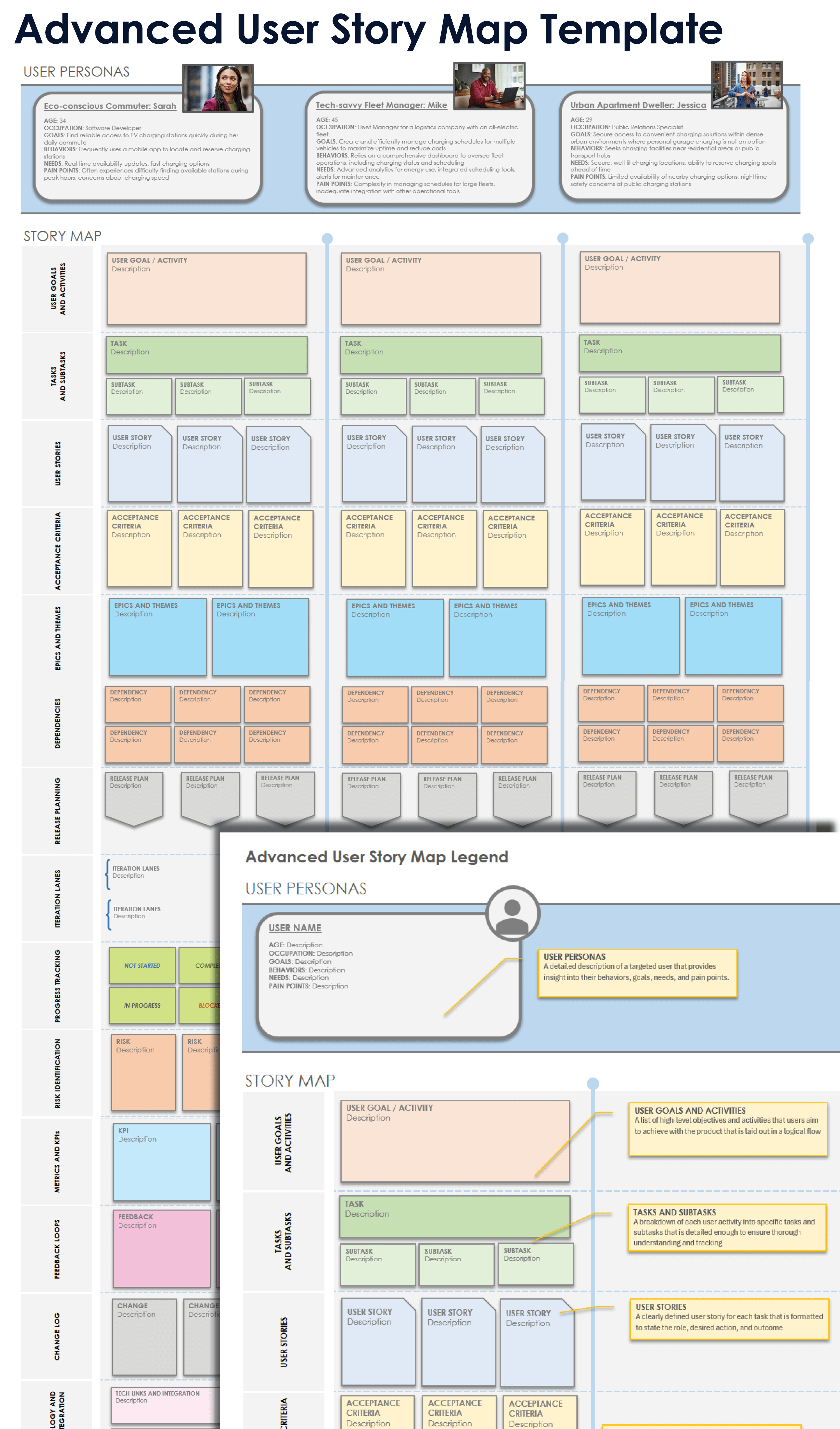 Advanced User Story Mapping Slide Template Example