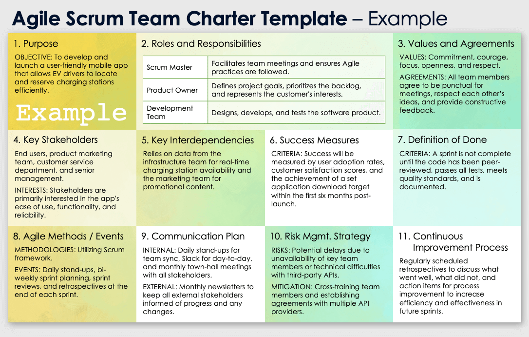 Agile scrum team charter template example