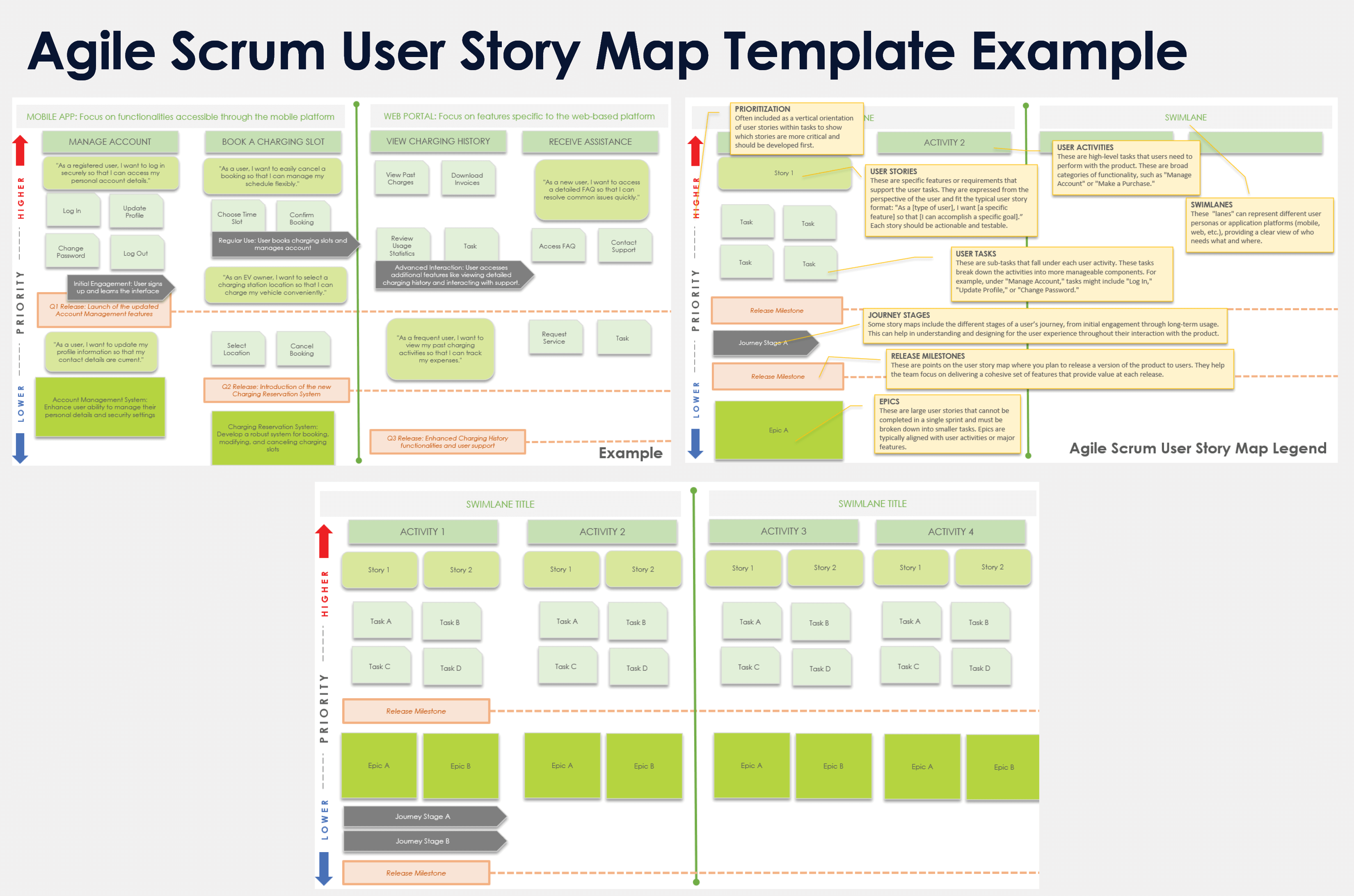 Agile Scrum User Story Map Template Example