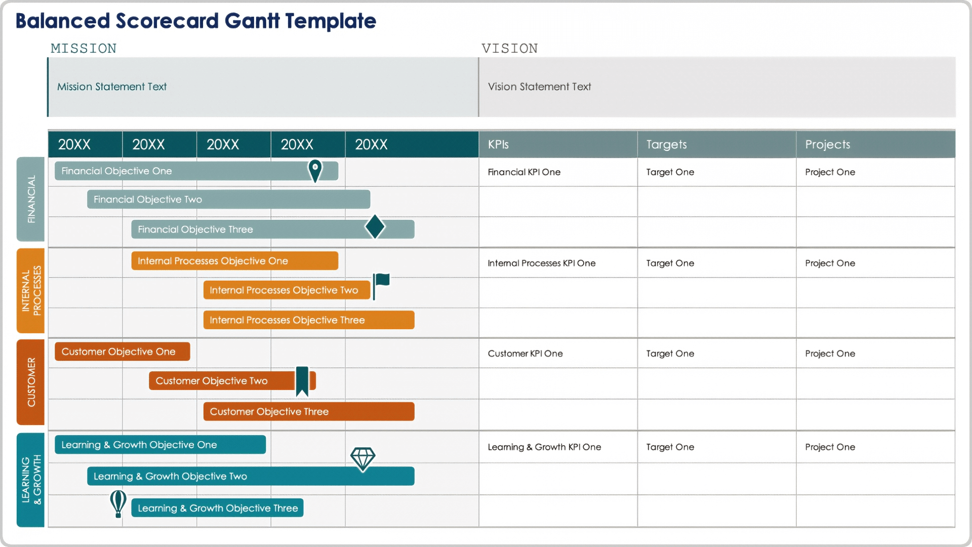 Balanced Scorecard Gantt Template