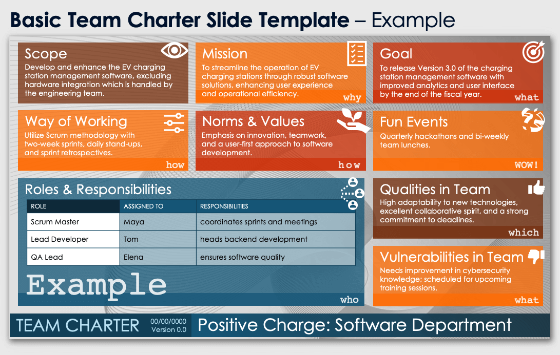 Basic team charter slide template example