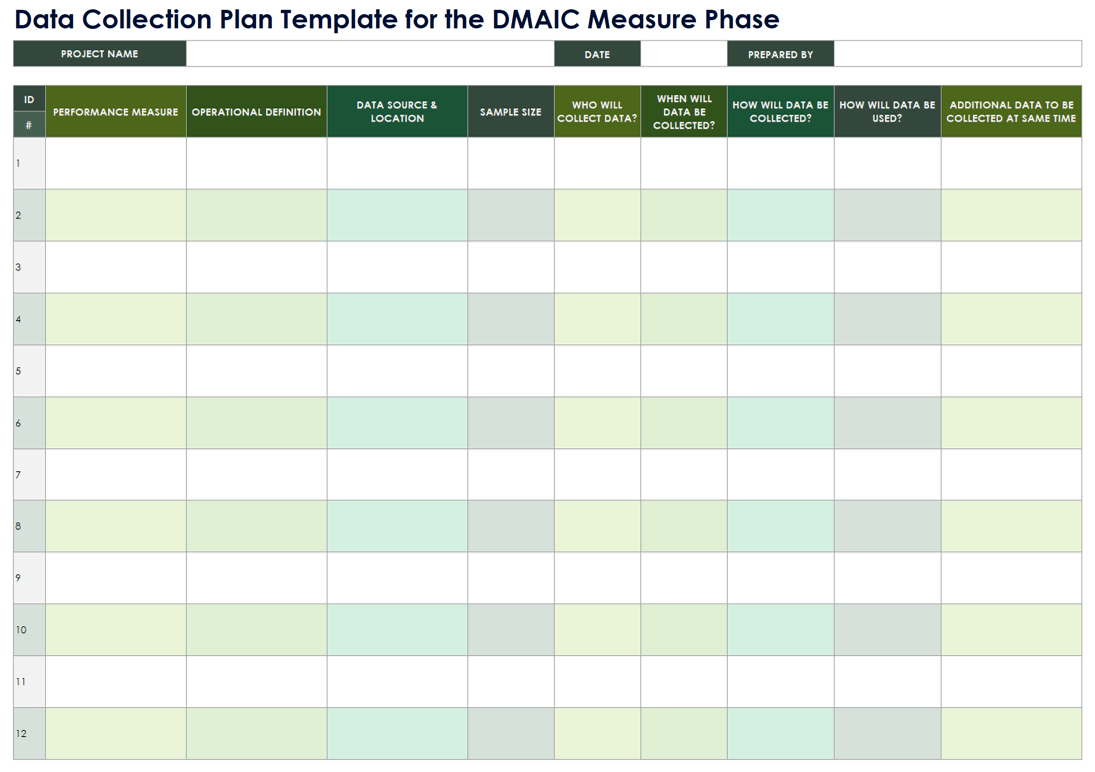 Data Collection Plan Template for the DMAIC Measurement Phase