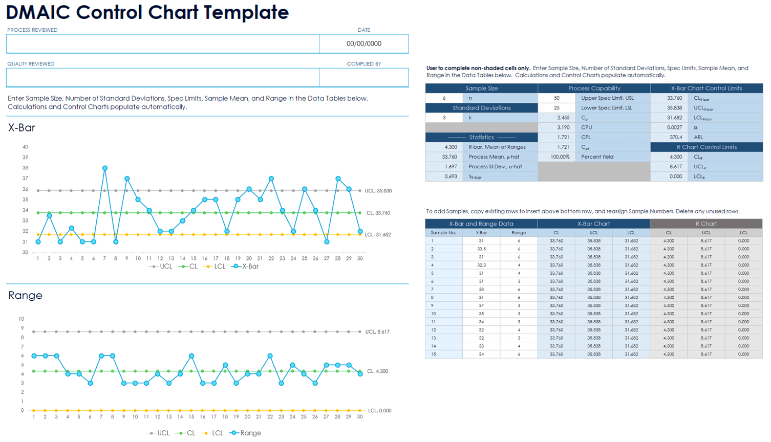 DMAIC Control Chart Template